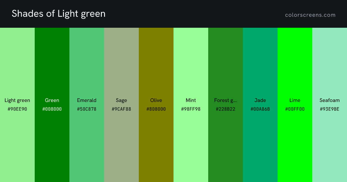 Shades of Light green: Light green #90EE90, Green #008000, Emerald #50C878, Sage #9CAF88, Olive #808000, Mint #98FF98, Forest green #228B22, Jade #00A86B, Lime #00FF00, Seafoam #93E9BE, ...