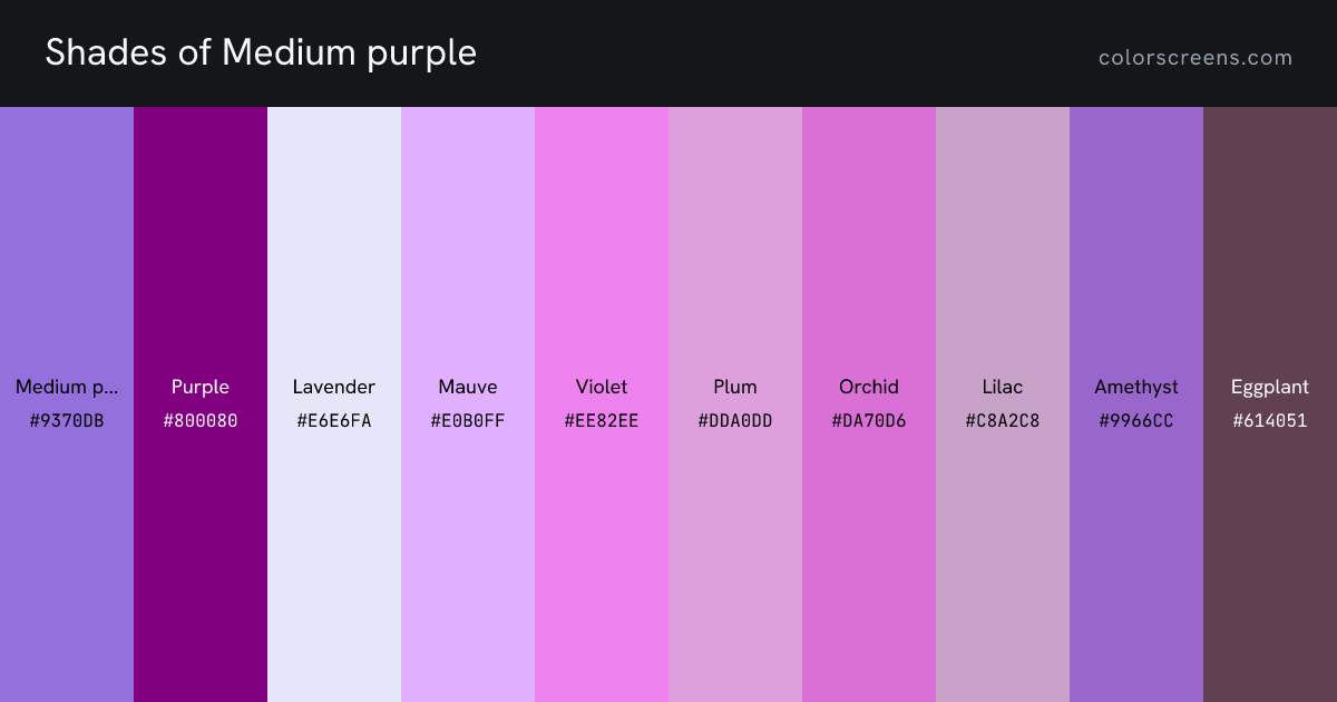Shades of Medium purple: Medium purple #9370DB, Purple #800080, Lavender #E6E6FA, Mauve #E0B0FF, Violet #EE82EE, Plum #DDA0DD, Orchid #DA70D6, Lilac #C8A2C8, Amethyst #9966CC, Eggplant #614051, ...