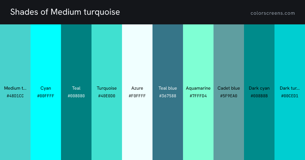 Shades of Medium turquoise: Medium turquoise #48D1CC, Cyan #00FFFF, Teal #008080, Turquoise #40E0D0, Azure #F0FFFF, Teal blue #367588, Aquamarine #7FFFD4, Cadet blue #5F9EA0, Dark cyan #008B8B, Dark turquoise #00CED1