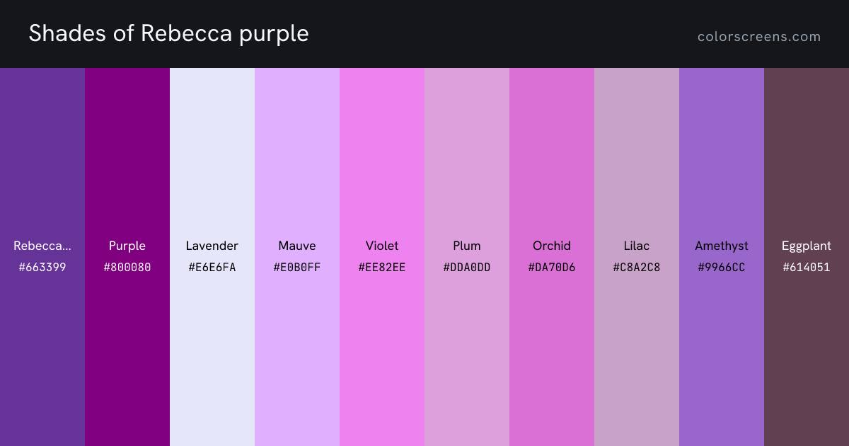 Shades of Rebecca purple: Rebecca purple #663399, Purple #800080, Lavender #E6E6FA, Mauve #E0B0FF, Violet #EE82EE, Plum #DDA0DD, Orchid #DA70D6, Lilac #C8A2C8, Amethyst #9966CC, Eggplant #614051, ...