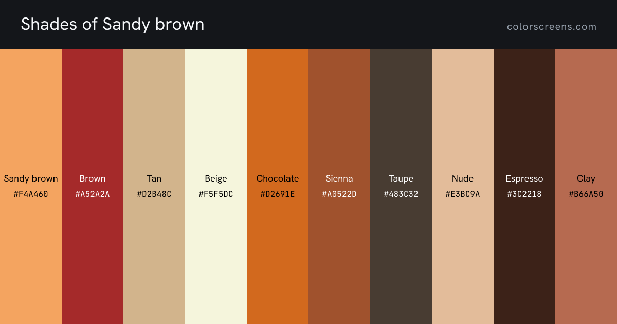 Shades of Sandy brown: Sandy brown #F4A460, Brown #A52A2A, Tan #D2B48C, Beige #F5F5DC, Chocolate #D2691E, Sienna #A0522D, Taupe #483C32, Nude #E3BC9A, Espresso #3C2218, Clay #B66A50, ...